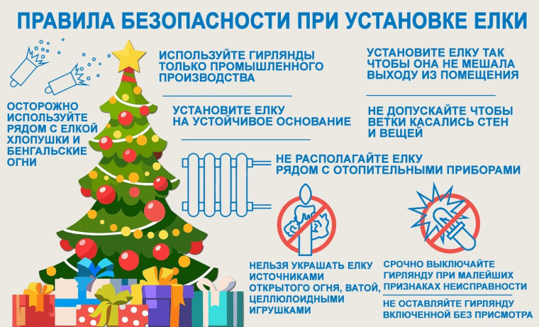 Соблюдение пожарной безопасности в зимние каникулы. Соблюдение пожарной безопасности в зимние каникулы.